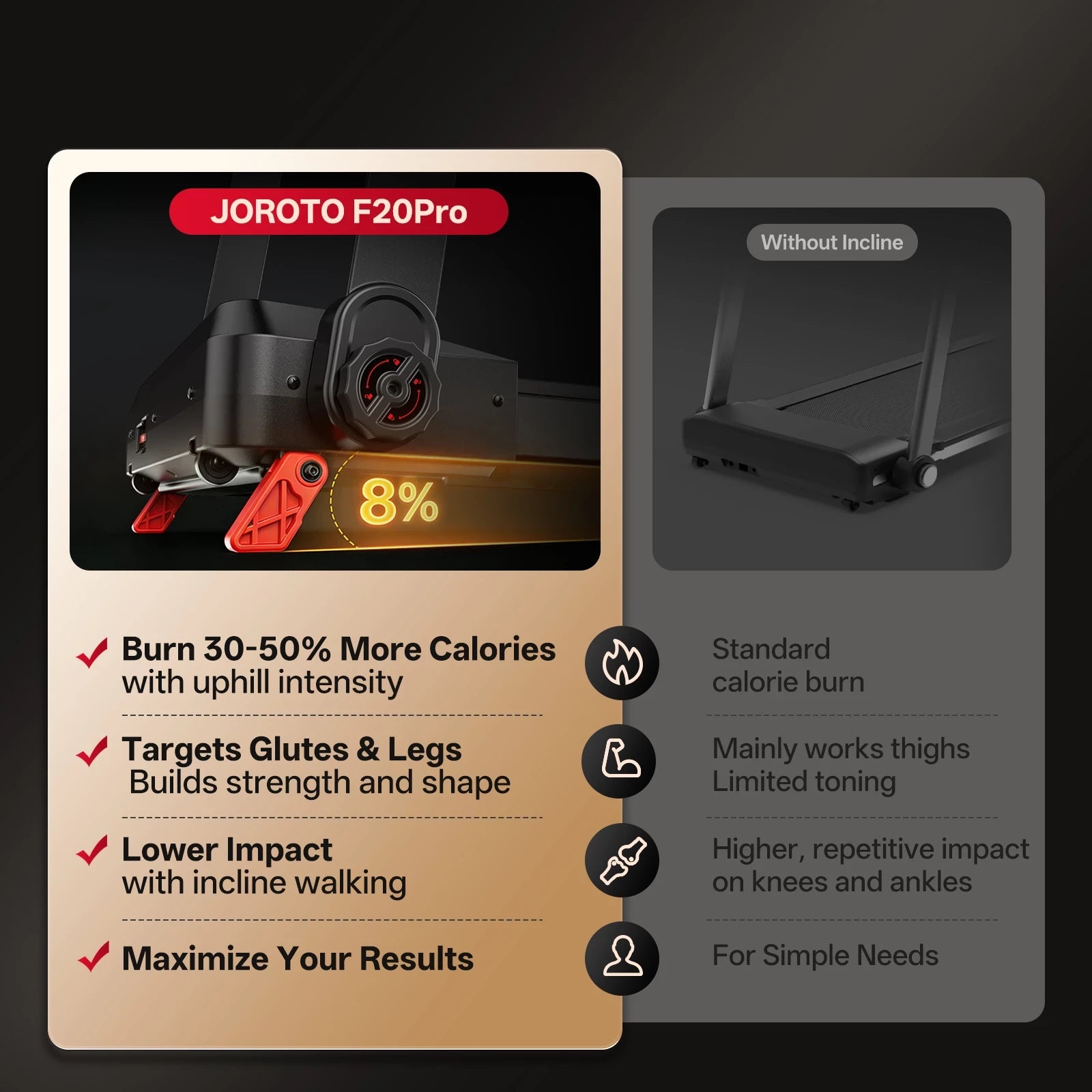 JOROTO F20PRO Foldable Treadmill