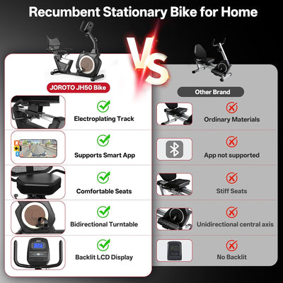 JOROTO JH50 Recumbent Exercise Bike